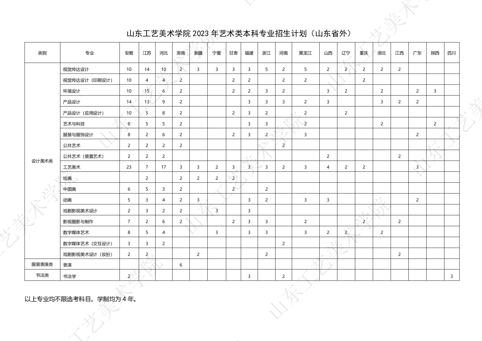 山东工艺美术学院 2023 年艺术类本科专业招生计划（山东省外）